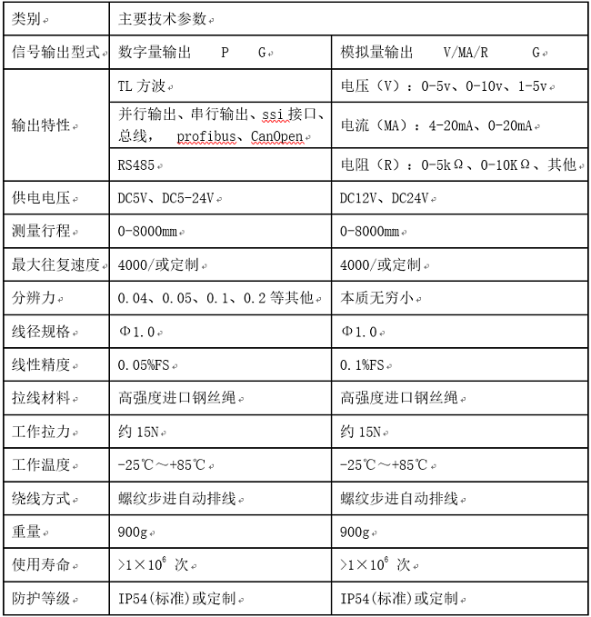 8�����Kʽ���a������